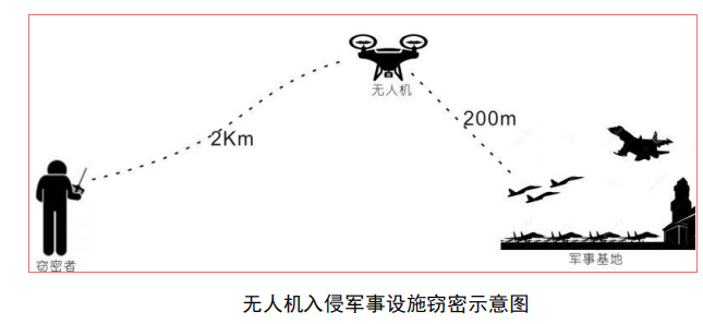 用無(wú)人機(jī)反制設(shè)備可以杜絕泄露隱私和國(guó)家秘密