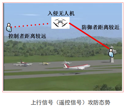 無線電反制無人機分系統技術方案