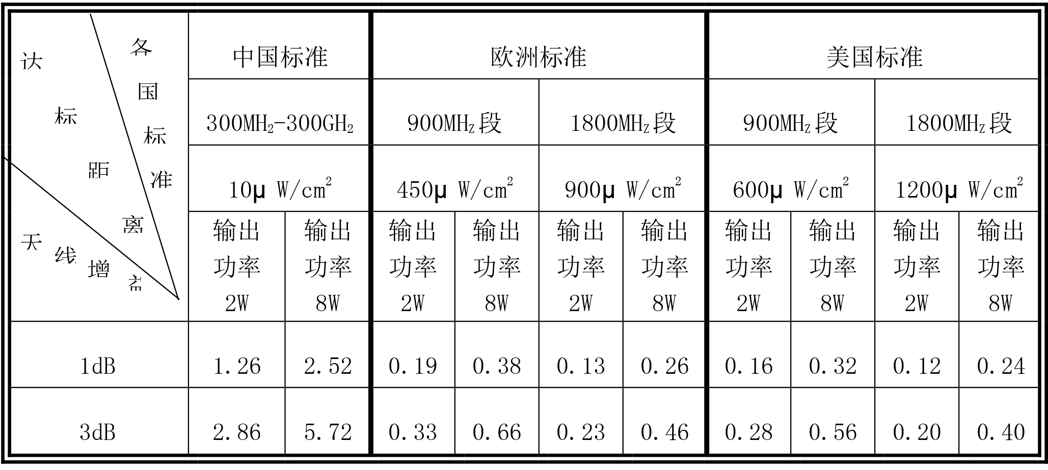 集科-輻射標(biāo)準(zhǔn)說(shuō)明圖