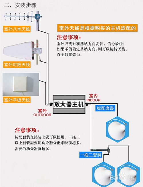 手機信號放大器安裝方法