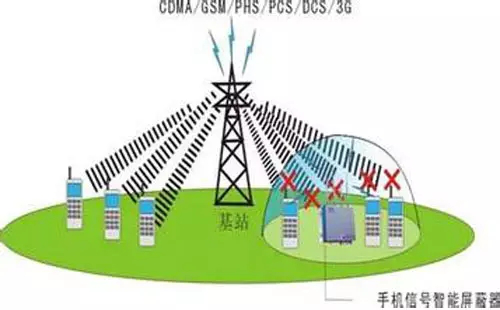 震驚，高考信號屏蔽器竟然是...