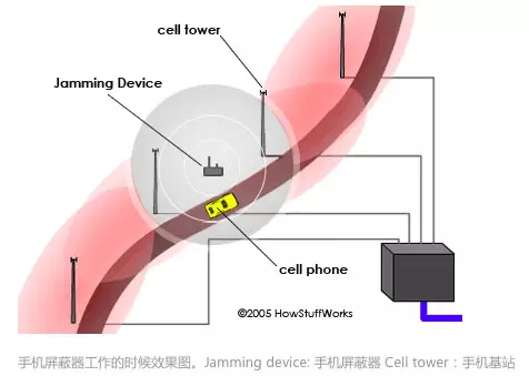 震驚，高考信號屏蔽器竟然是...