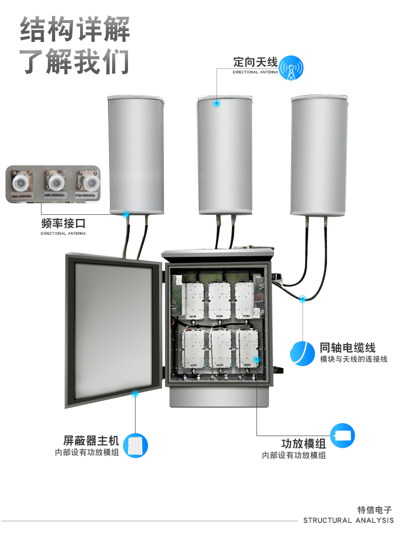 固定式無人機反制設備產品詳情2