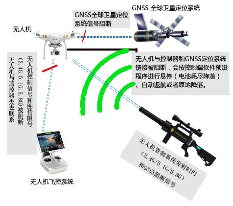 便攜式無人機反制槍工作原理