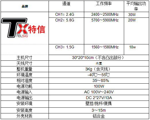 無人機反制設(shè)備一體機技術(shù)參數(shù)圖