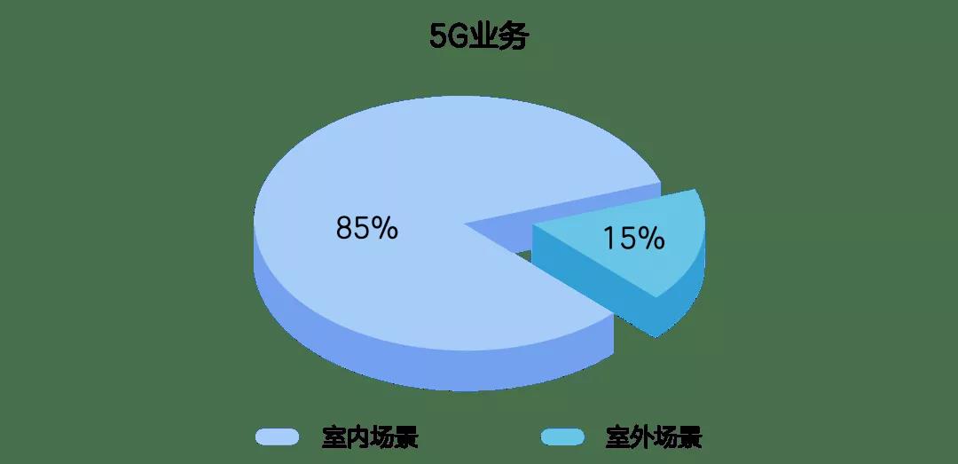 5G手機信號放大器室內覆蓋方案