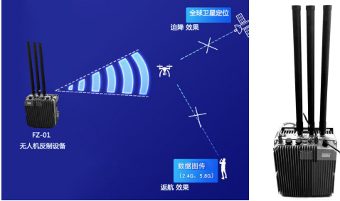 無人機偵測防御系統