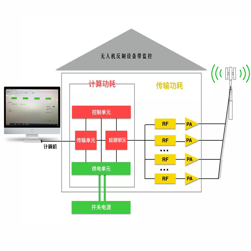 拉桿箱版無人機(jī)干擾系統(tǒng)