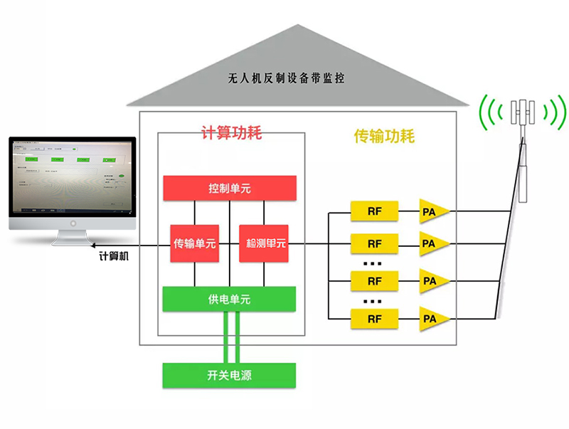 拉桿箱版無人機干擾系統構成