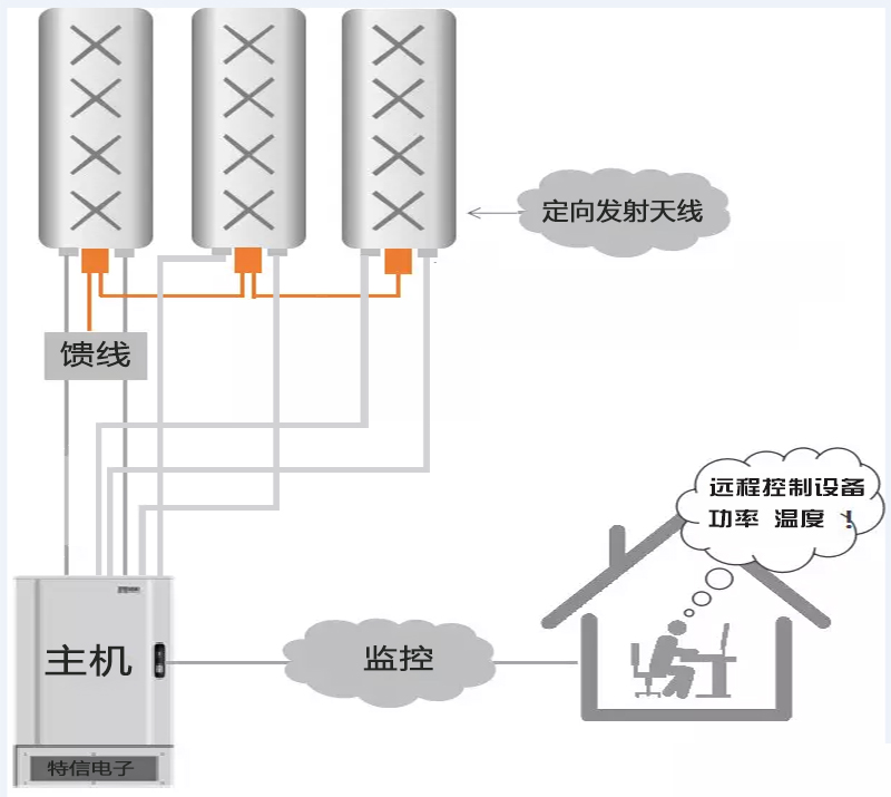 拉桿箱版無人機干擾系統構成1