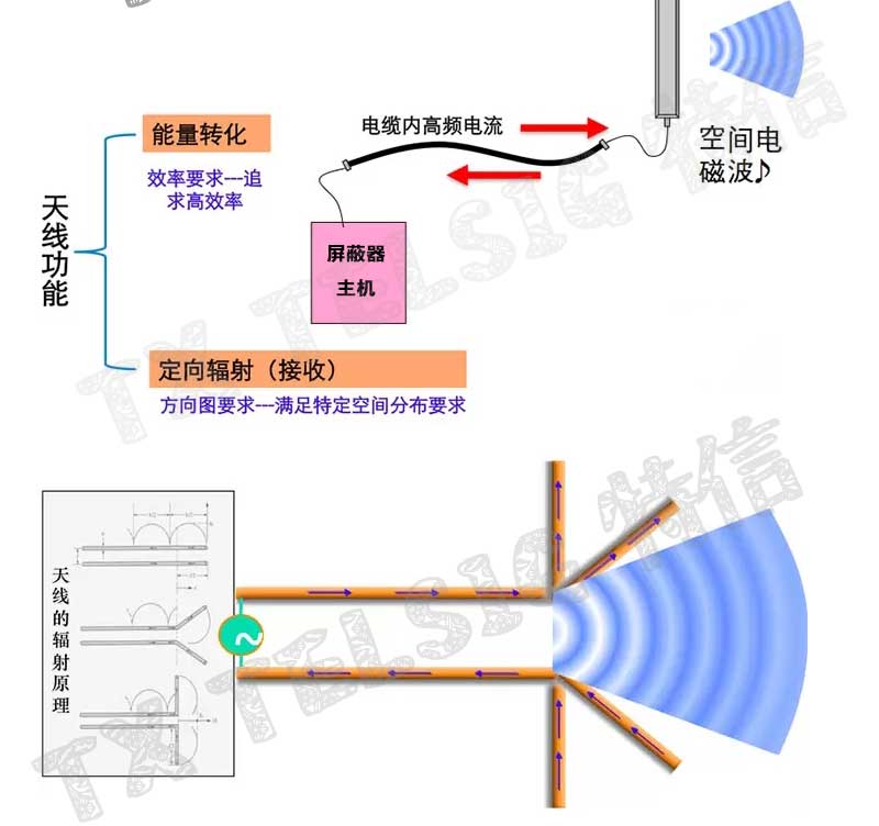 大功率無人機信號干擾器結構設備1