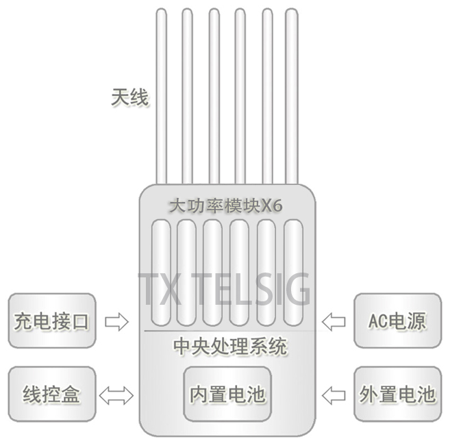 大功率防爆軍用屏蔽器主要構(gòu)成