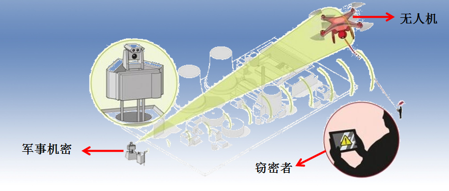 無人機(jī)反制槍產(chǎn)品介紹及使用說明